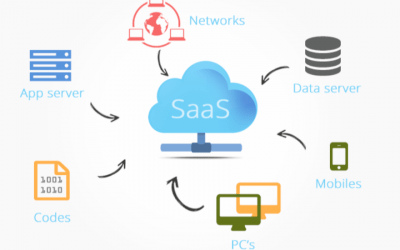 基於SAAS 平台的人力資源管理系統